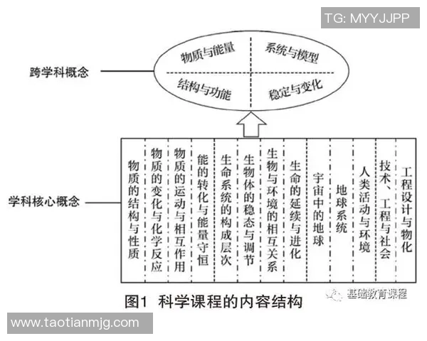 科学篮球团队协作训练方法探讨与实践分享 科学篮球团队协作训练方法探讨与实践分享
