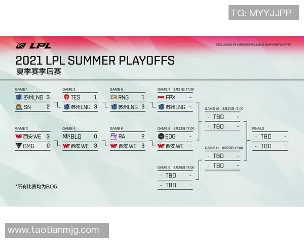 赛后分析:EDG与TES的耐力较量与战术深度探讨 赛后分析:EDG与TES的耐力较量与战术深度探讨